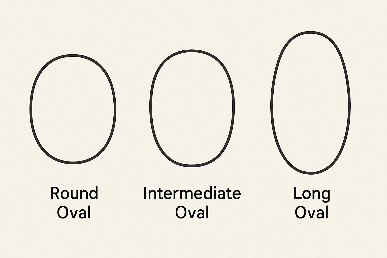 Three motorcycle helmet head shapes: round oval, intermediate oval, and long oval